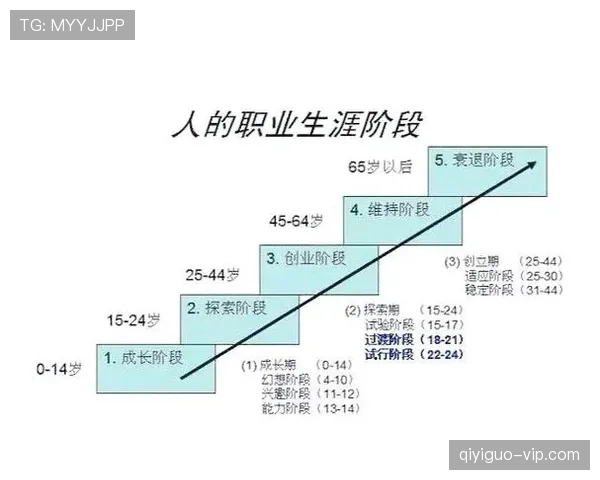 杜埃职业规划争议：发展路径选择是否匹配长期成长预期
