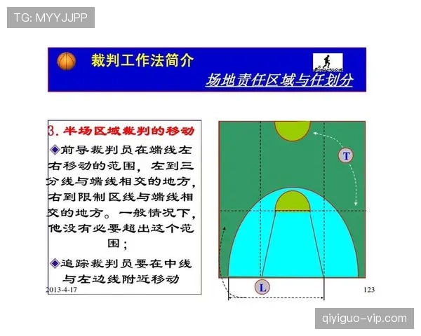国际篮联规则深度解析裁判判罚流程的具体步骤与执行依据