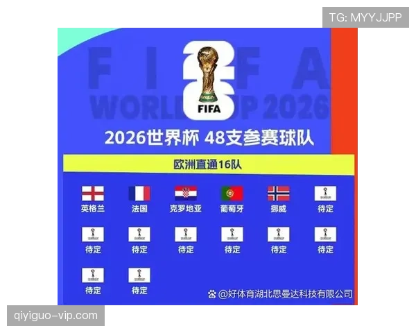 2026世界杯48强赛制如何规定小组晋级与淘汰赛规则