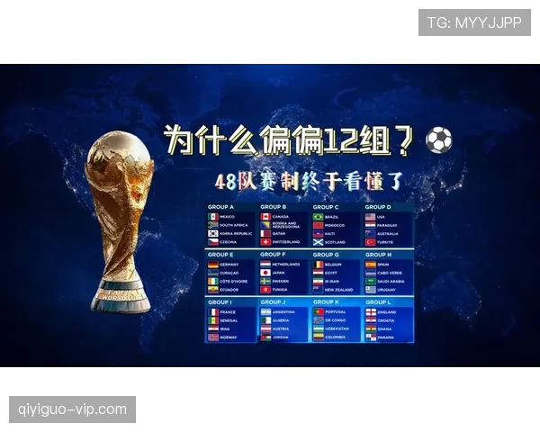 2026世界杯48队如何分为12个小组每组4队的分组规则