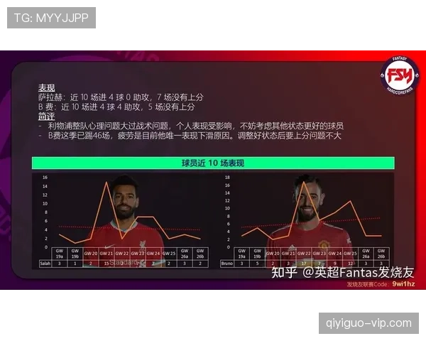 B费与德布劳内在团队组织上出现分散趋势