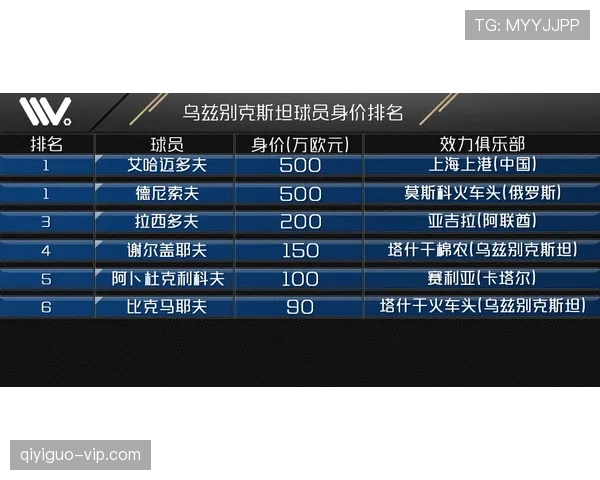 乌兹别克斯坦2026世界杯阵容预测 中亚狼能否突破历史最佳战绩