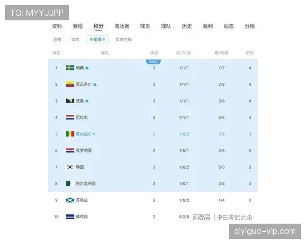世界杯小组赛排名办法：积分、净胜球与进球数顺序
